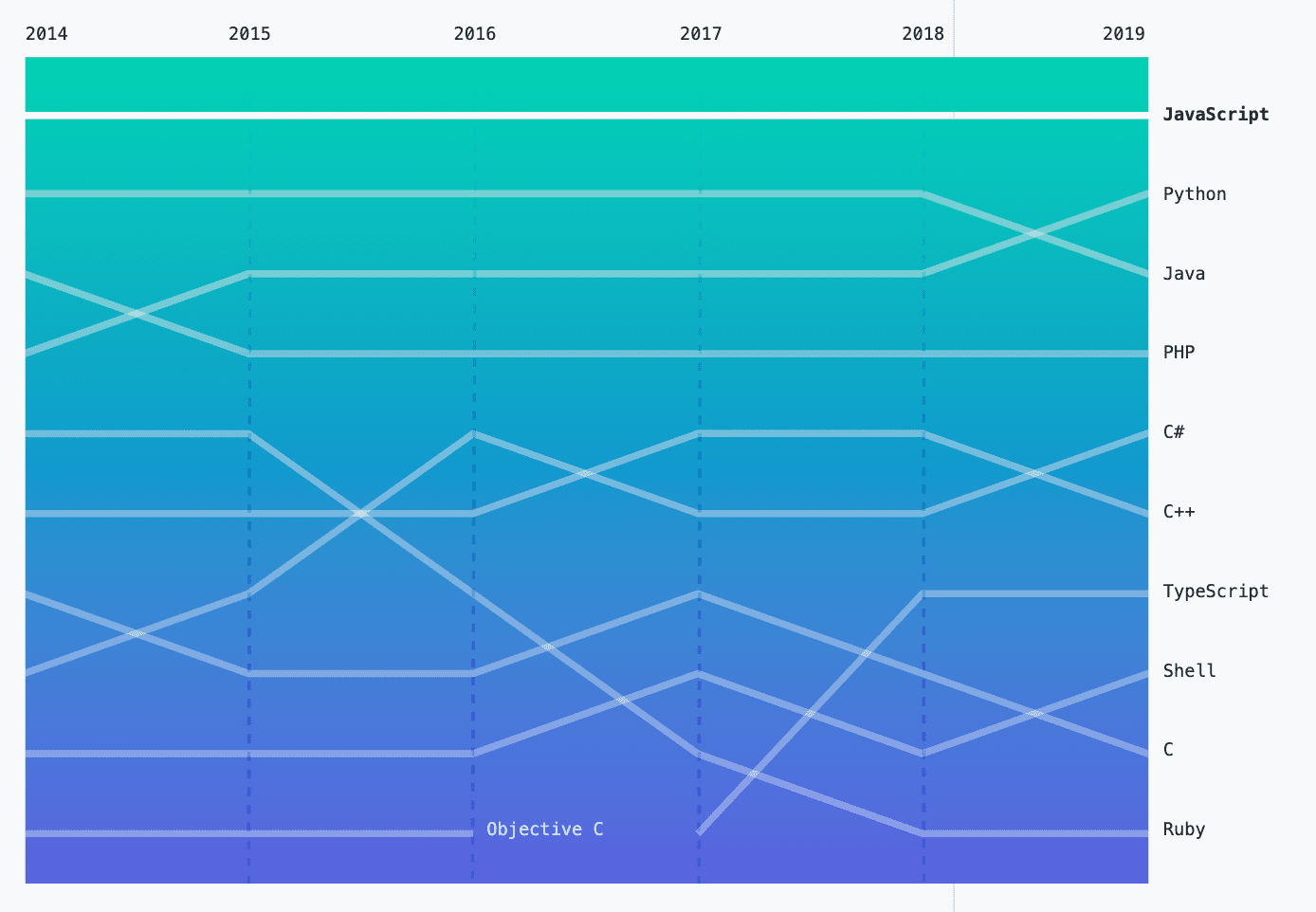 GitHub Octoberse