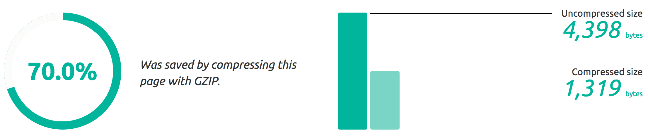 Website Size After (gzipped)