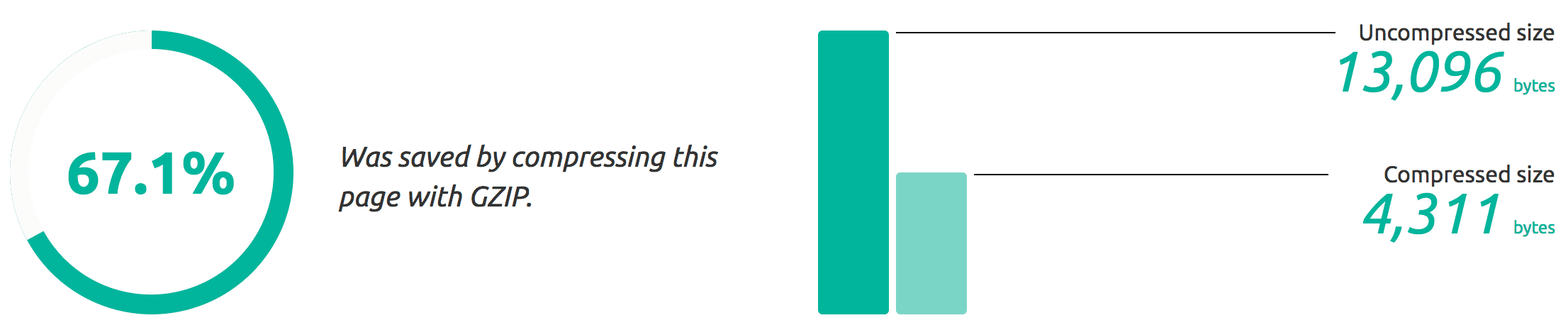 Website Size Before (gzipped)